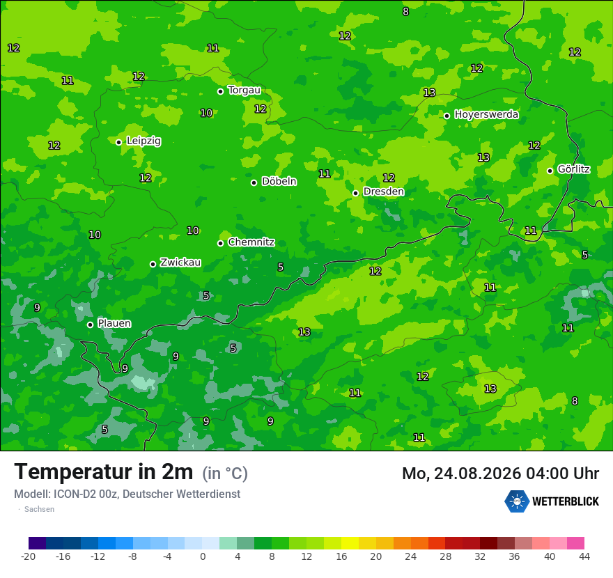 Temperatur