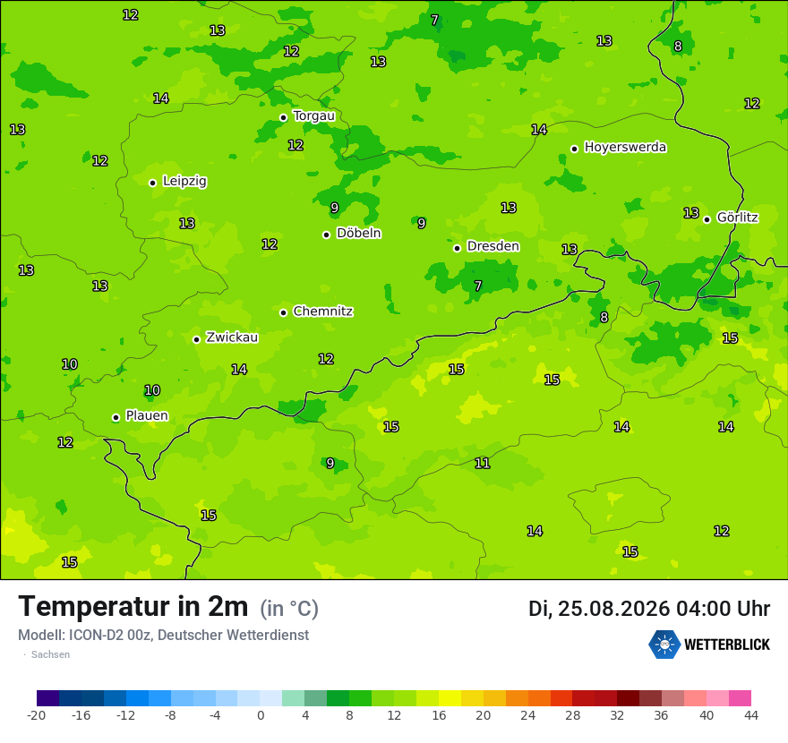 Temperatur
