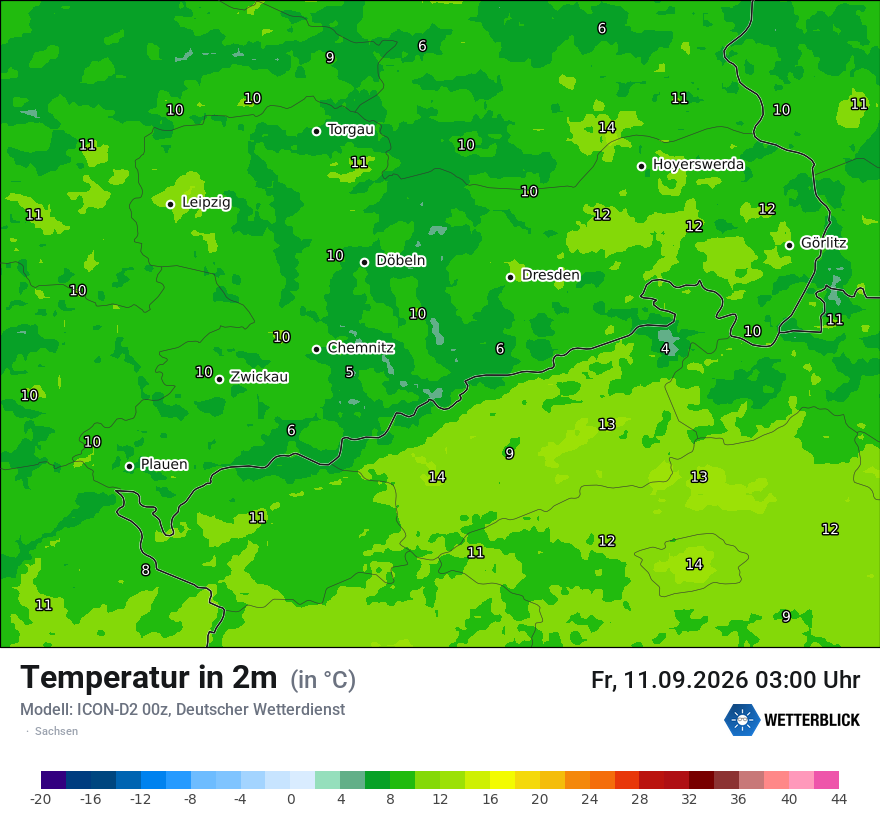 Temperatur
