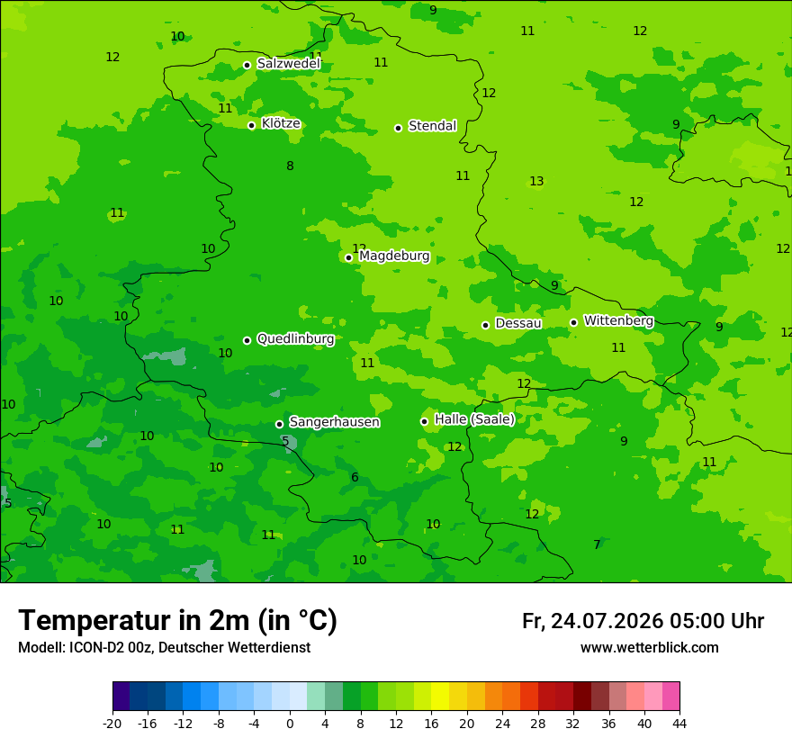 Temperatur