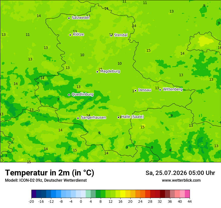 Temperatur