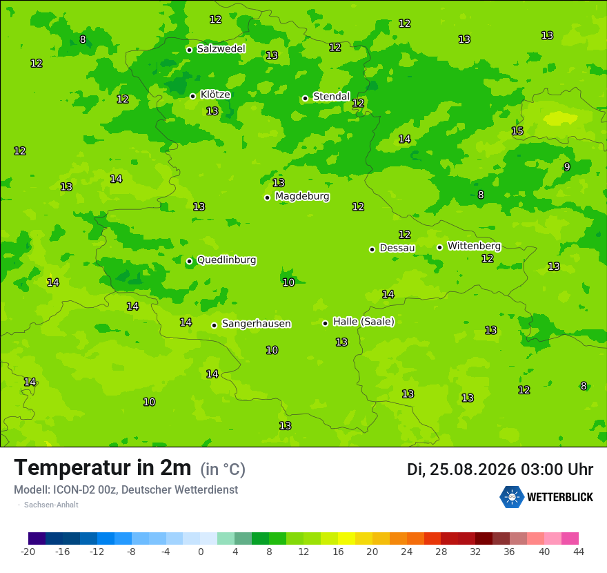 Temperatur
