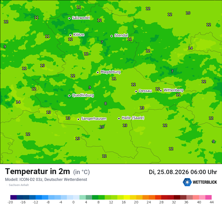 Temperatur