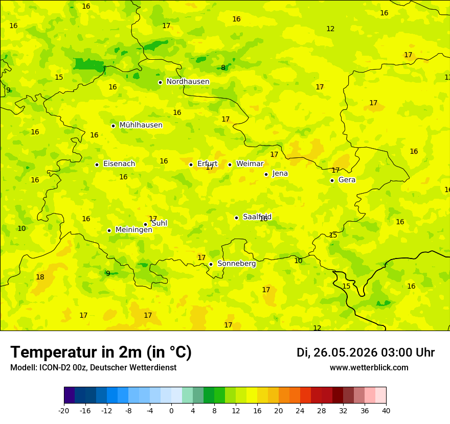 Temperatur