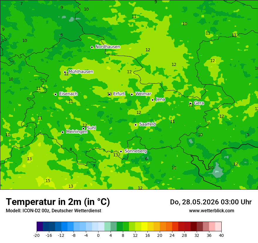 Temperatur