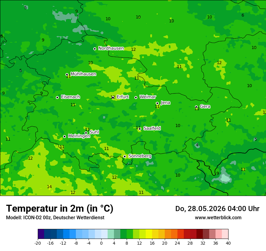 Temperatur