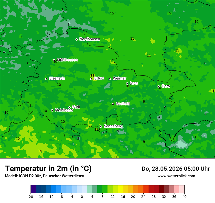 Temperatur