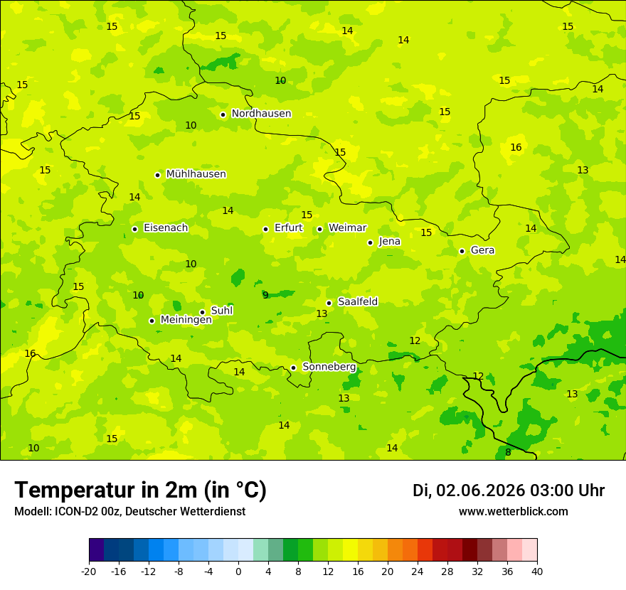 Temperatur
