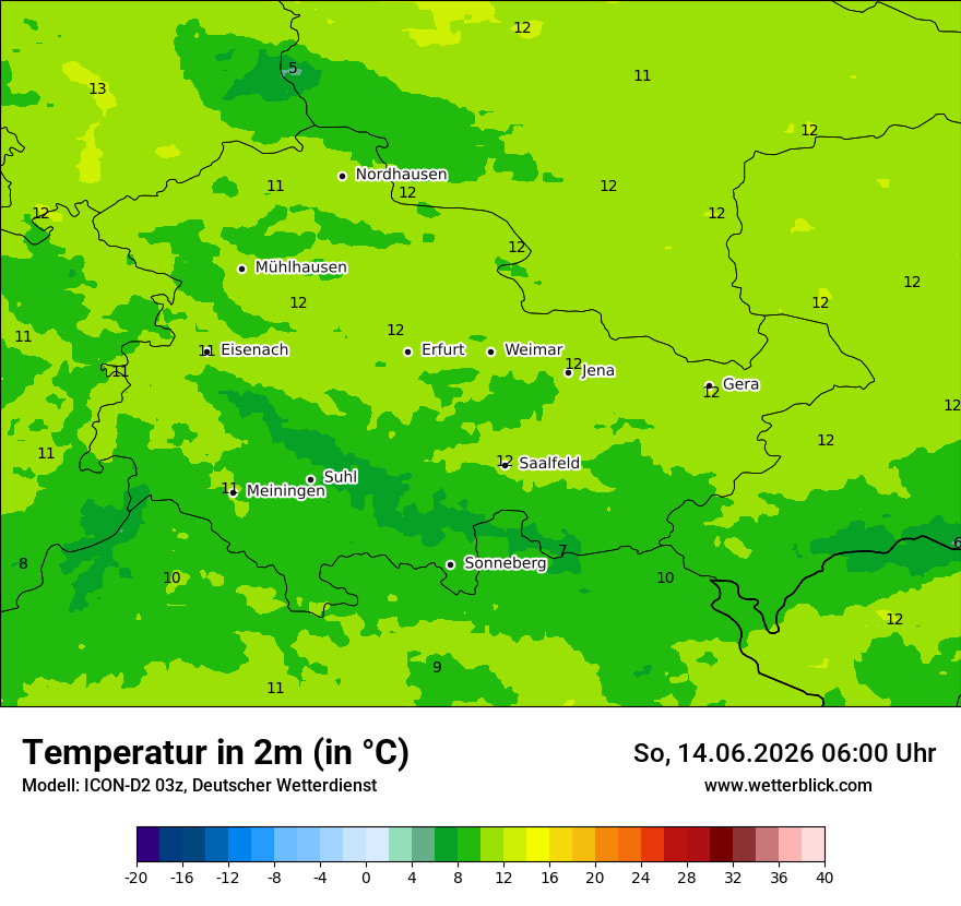 Temperatur