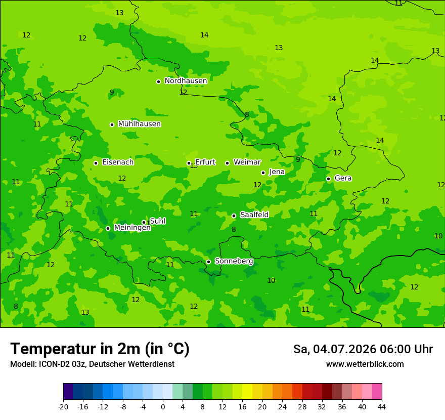 Temperatur