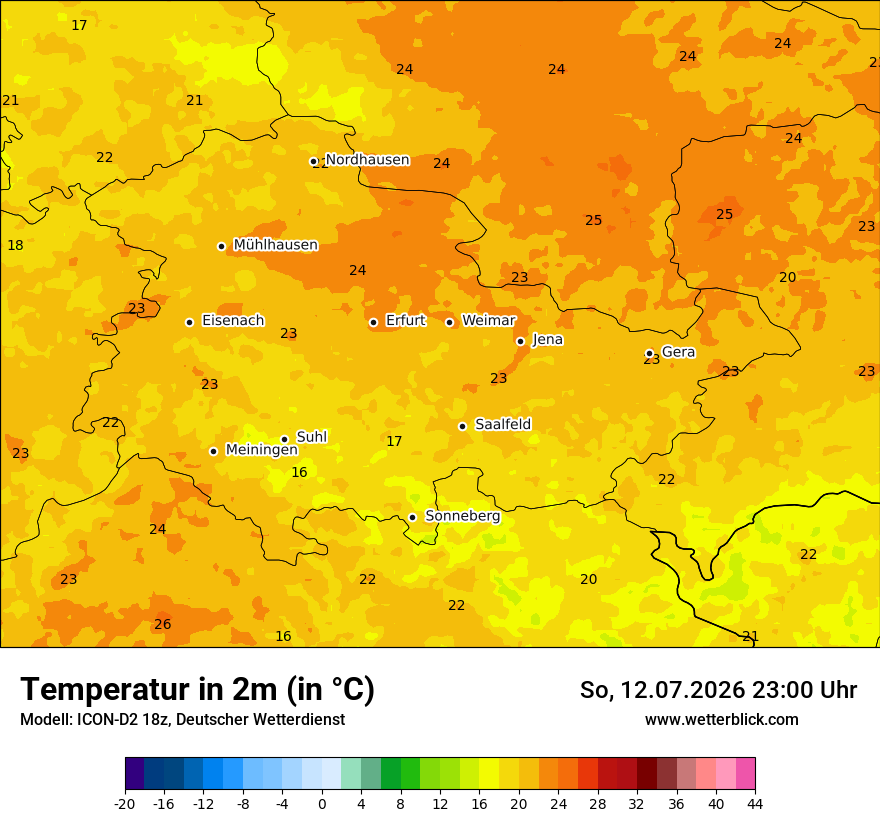 Temperatur