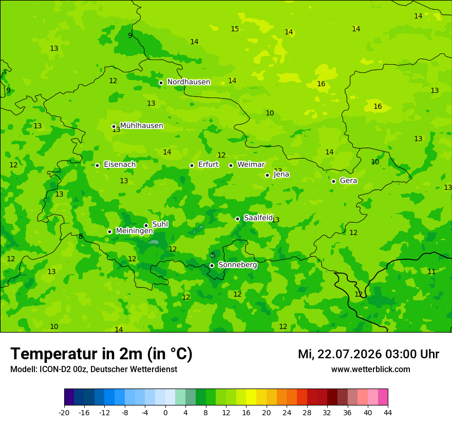 Temperatur