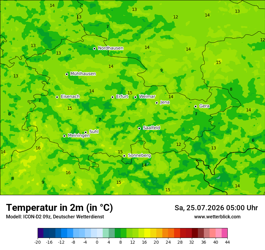 Temperatur