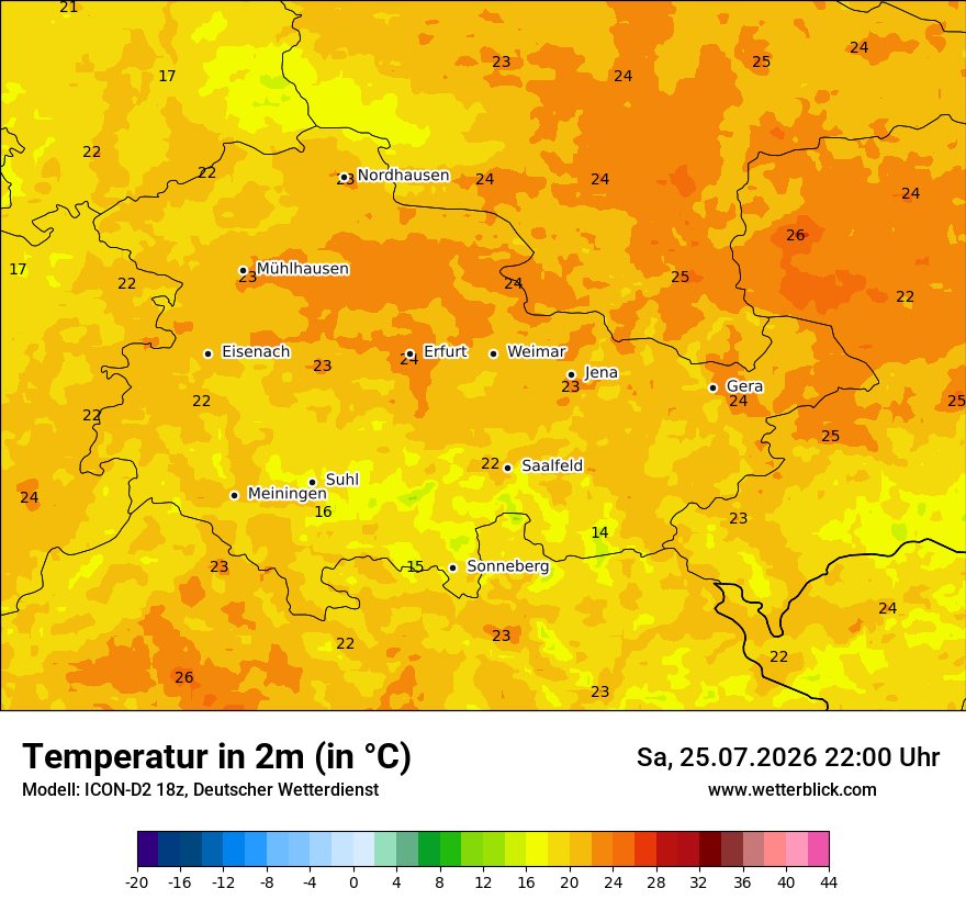 Temperatur