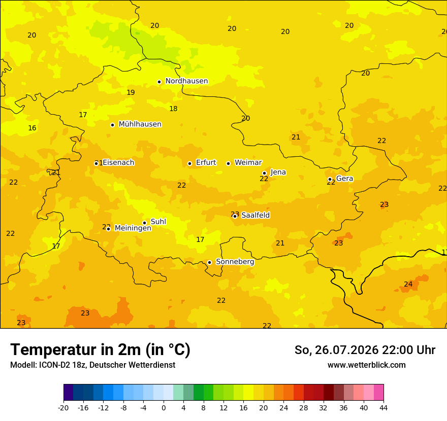 Temperatur