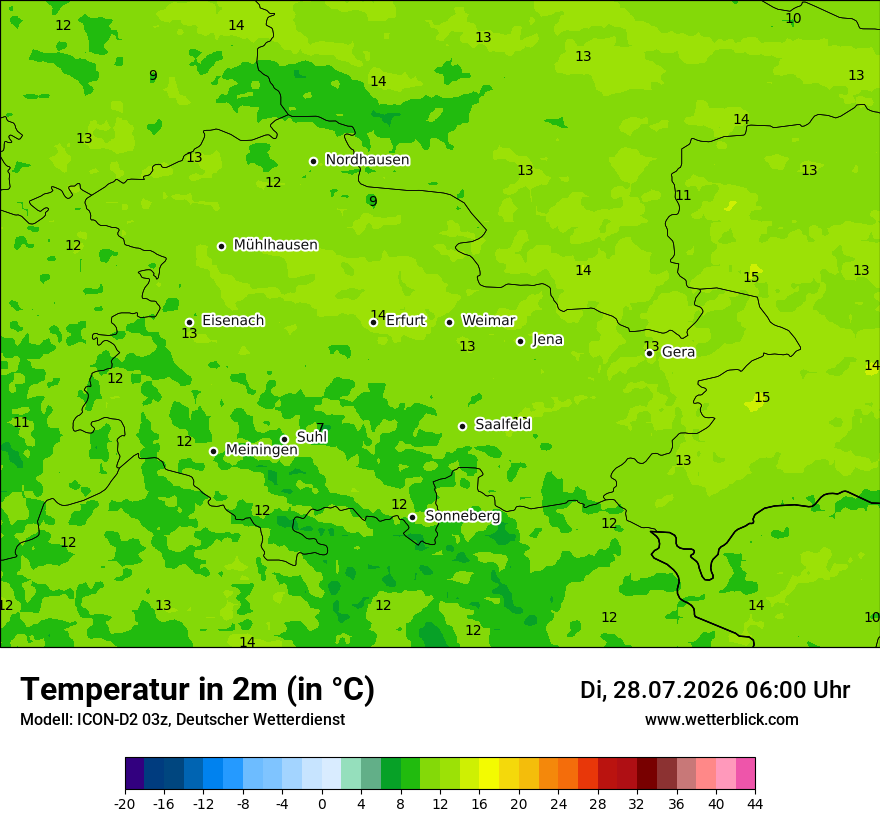 Temperatur