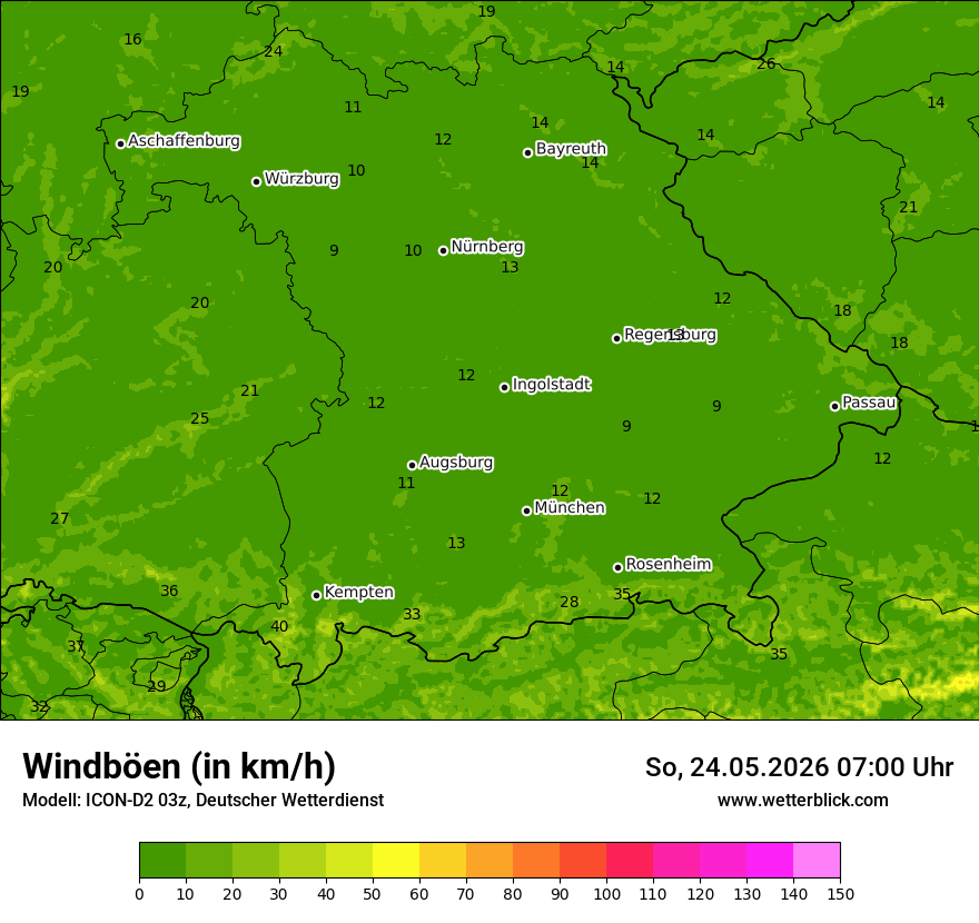 Maximale Windböen