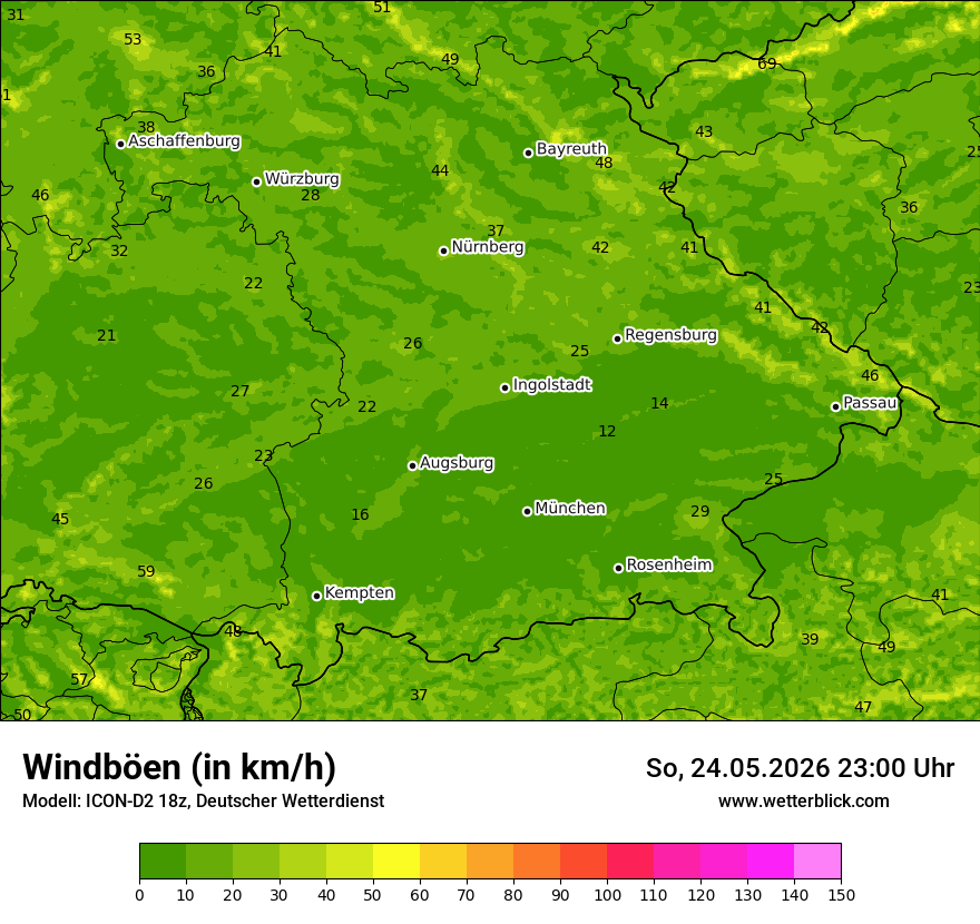 Maximale Windböen