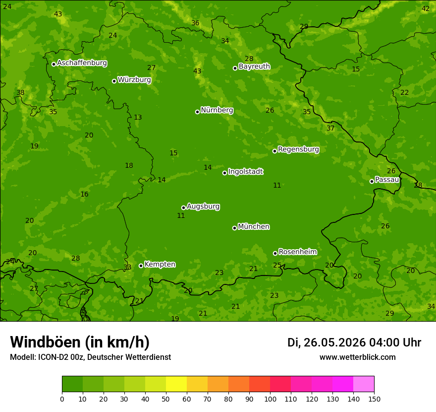 Maximale Windböen