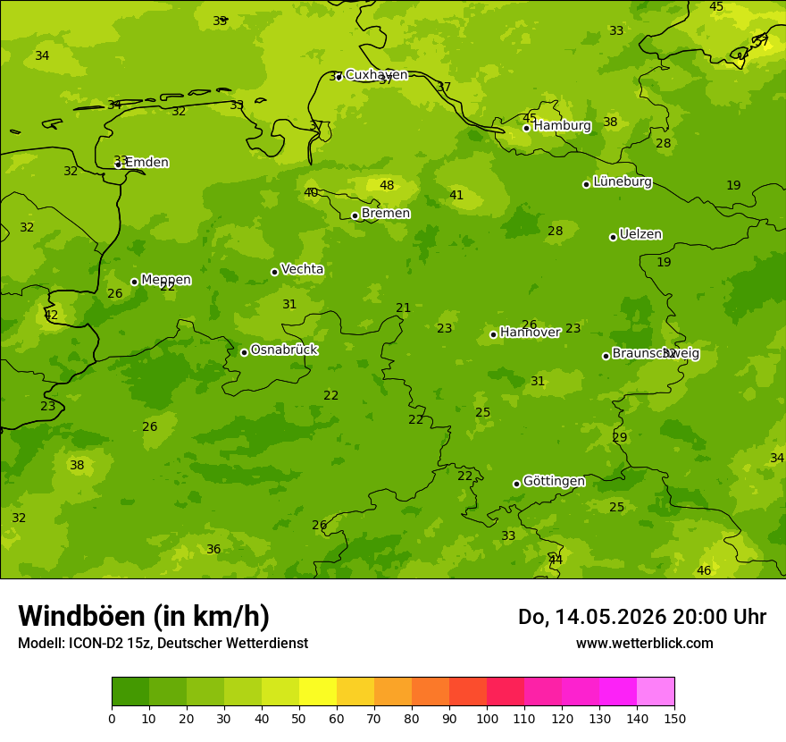 Maximale Windböen