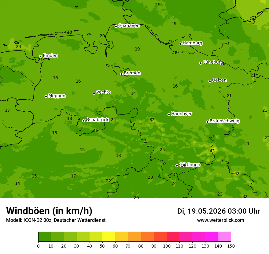 Maximale Windböen
