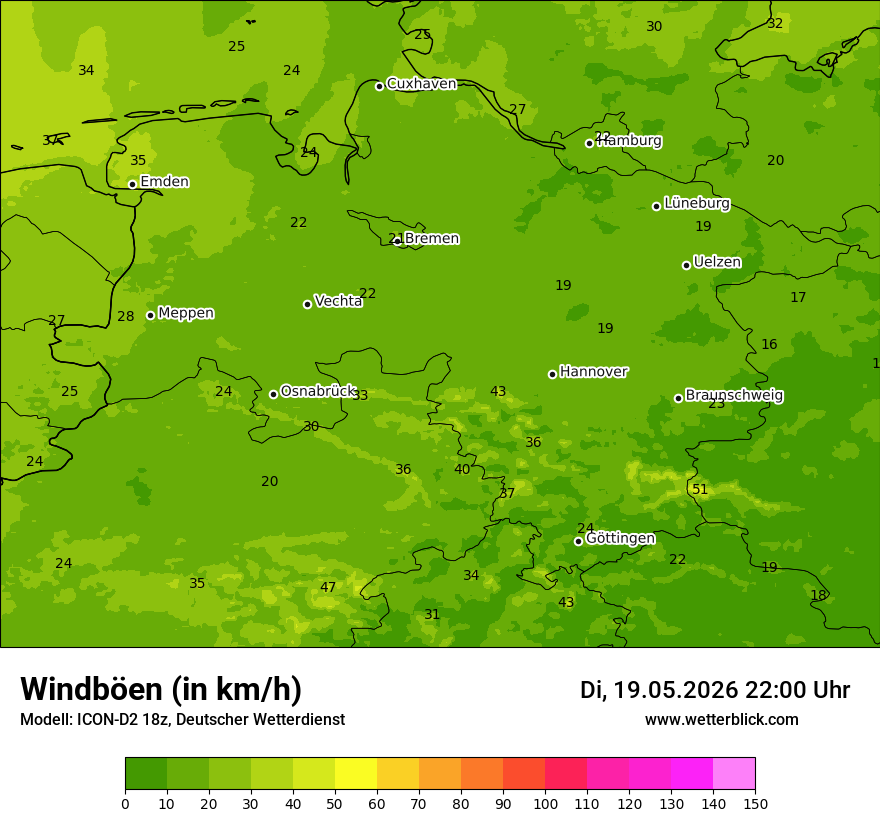 Maximale Windböen