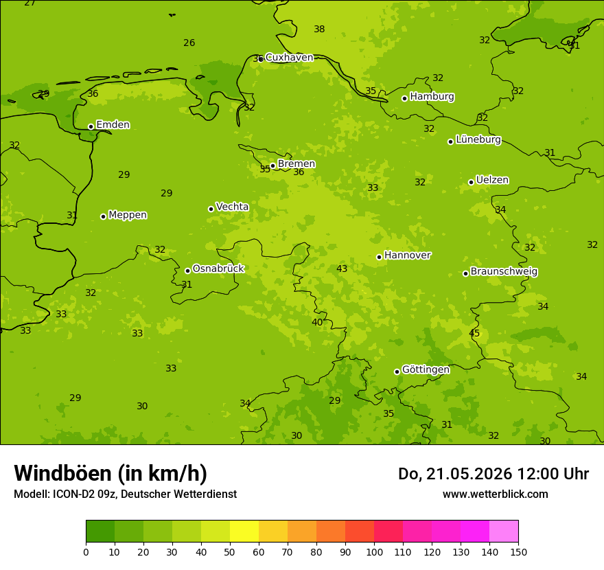 Maximale Windböen