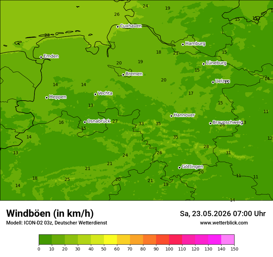 Maximale Windböen