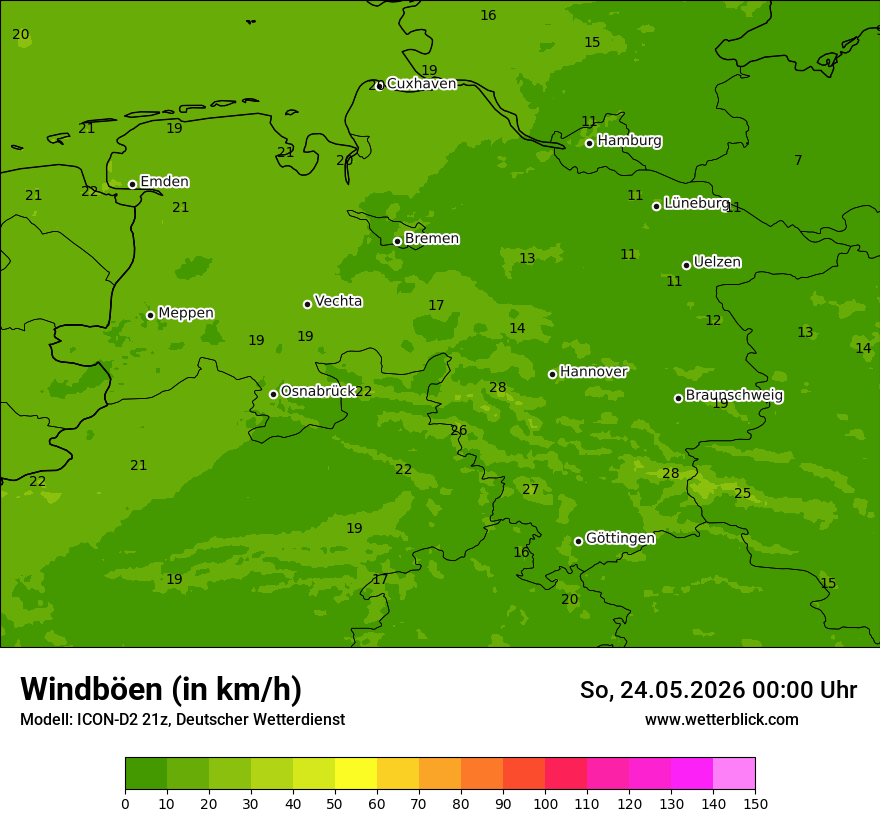 Maximale Windböen