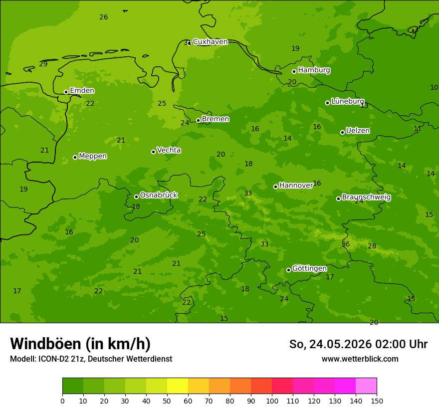 Maximale Windböen