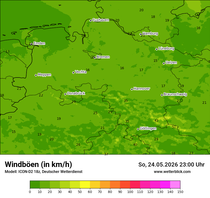 Maximale Windböen