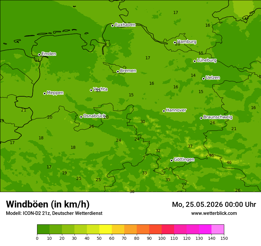 Maximale Windböen