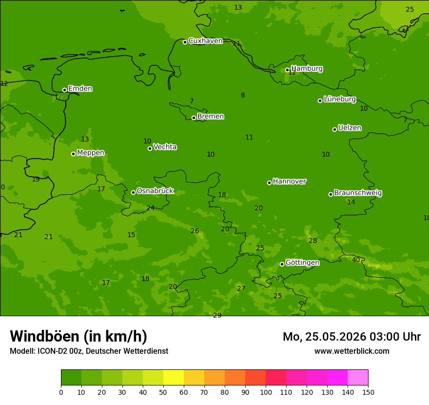 Maximale Windböen