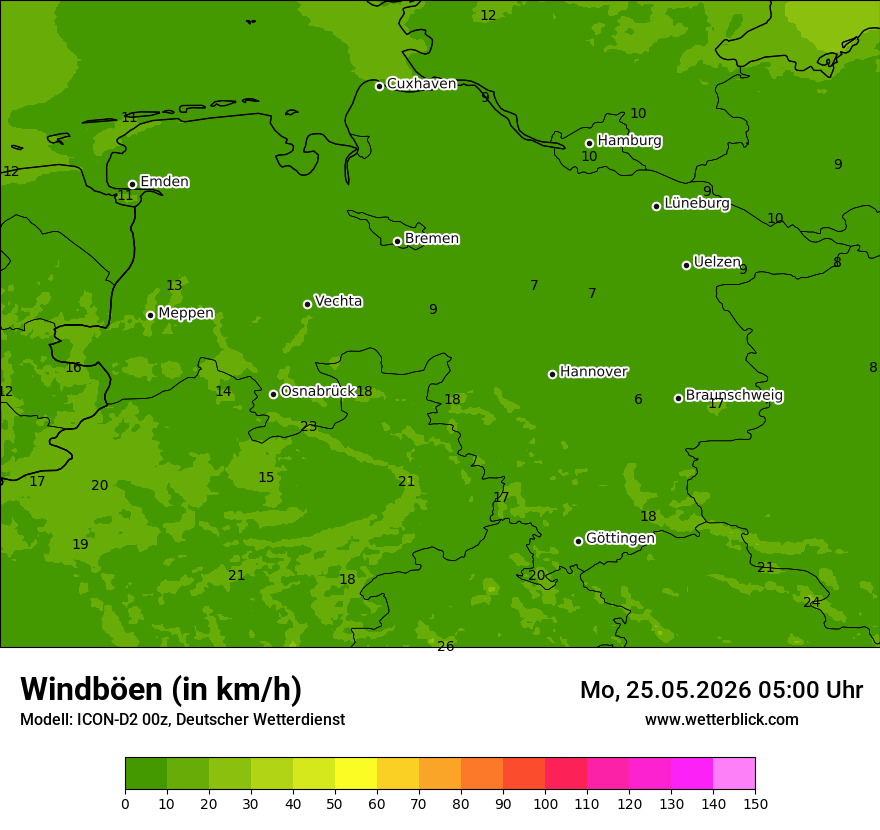 Maximale Windböen