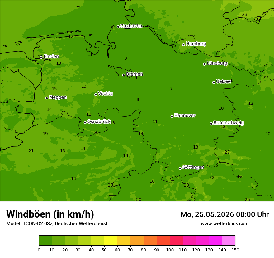 Maximale Windböen
