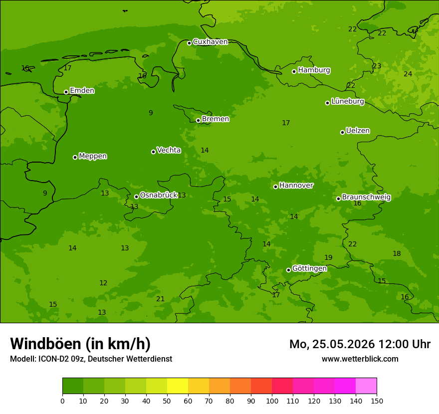 Maximale Windböen