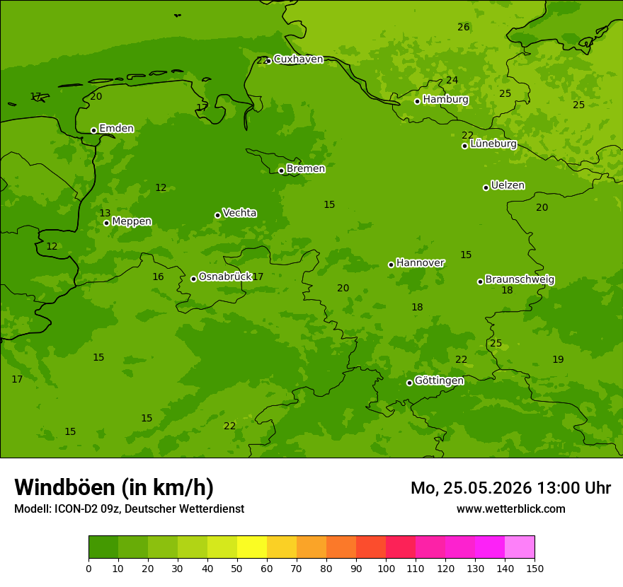 Maximale Windböen