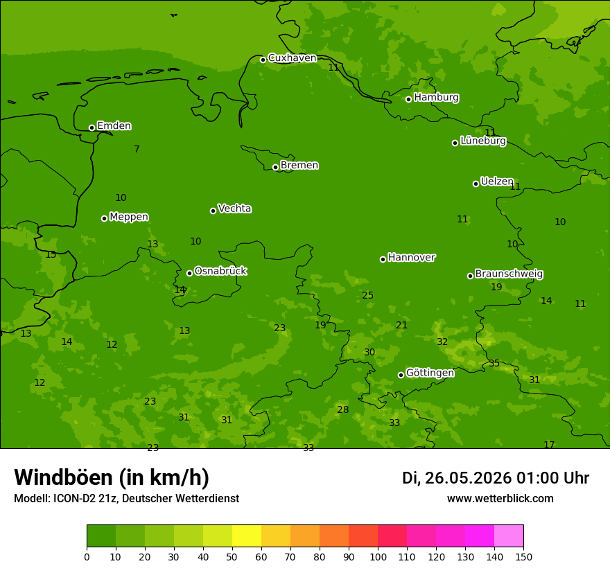 Maximale Windböen