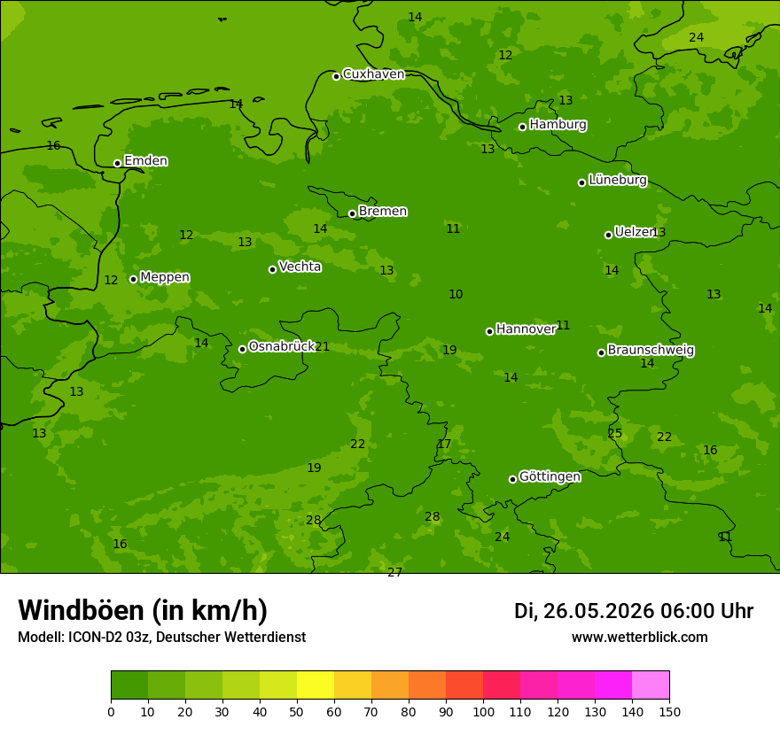 Maximale Windböen