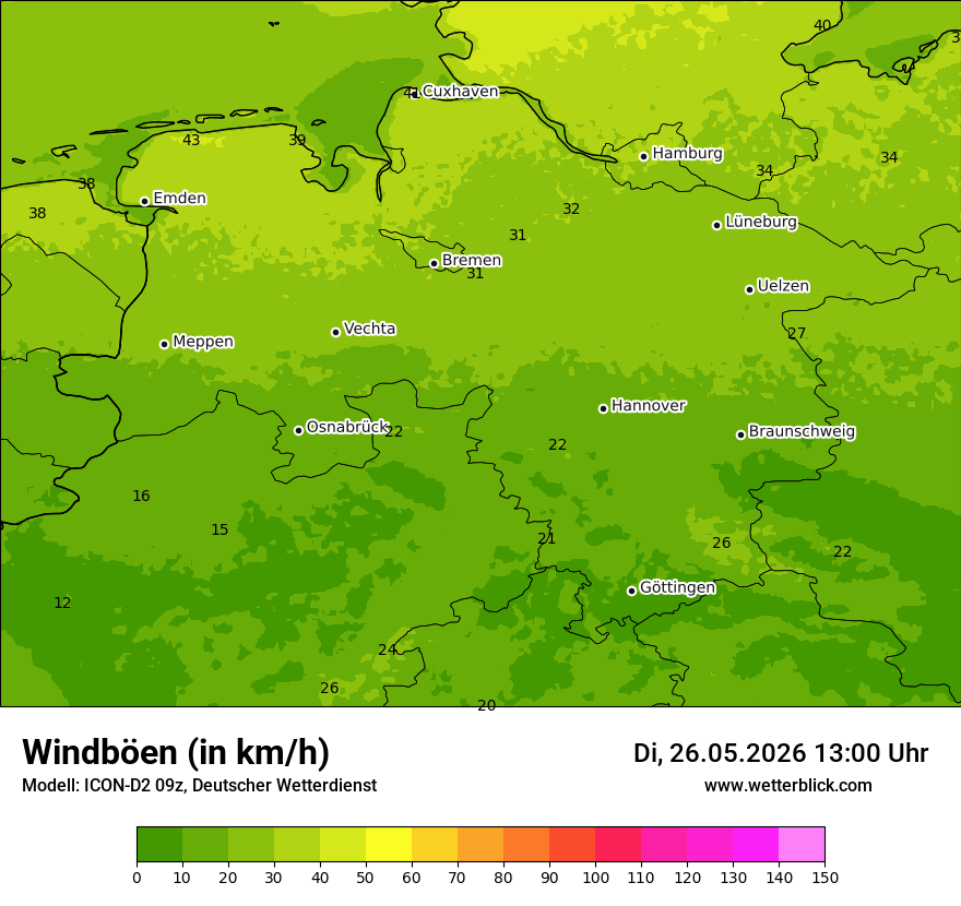 Maximale Windböen