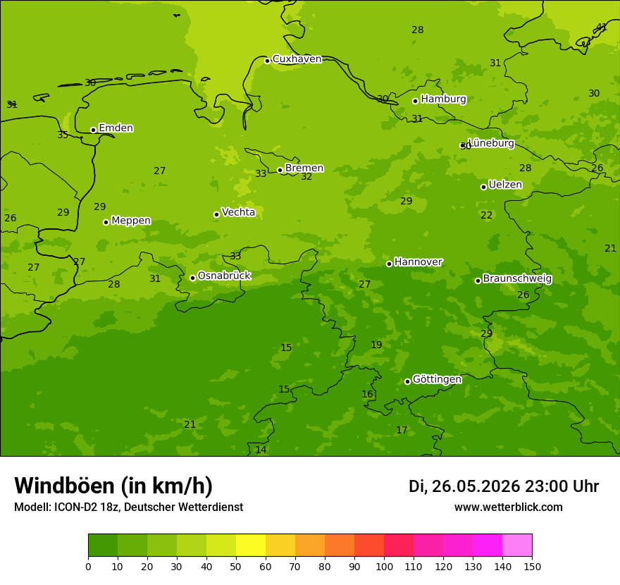 Maximale Windböen