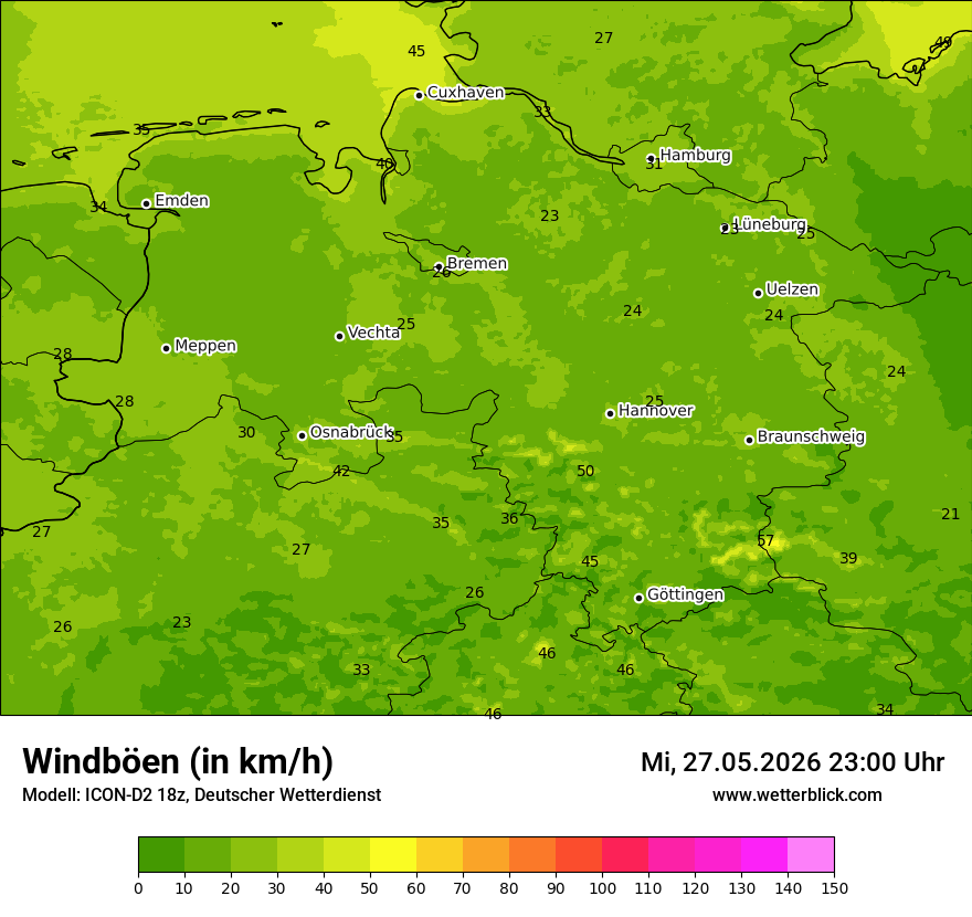 Maximale Windböen