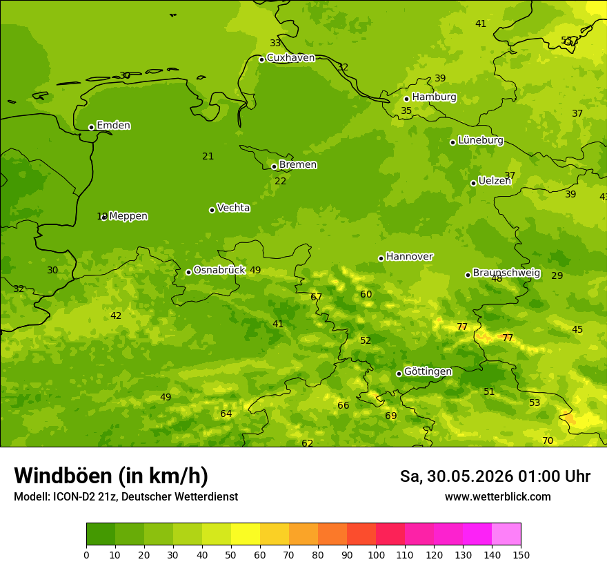 Maximale Windböen