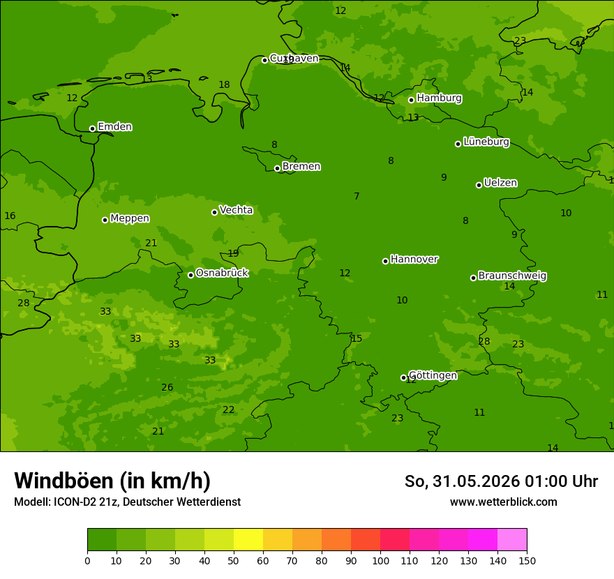 Maximale Windböen