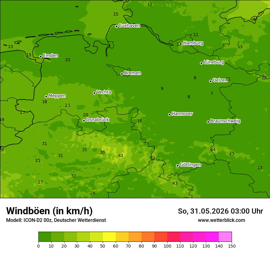 Maximale Windböen