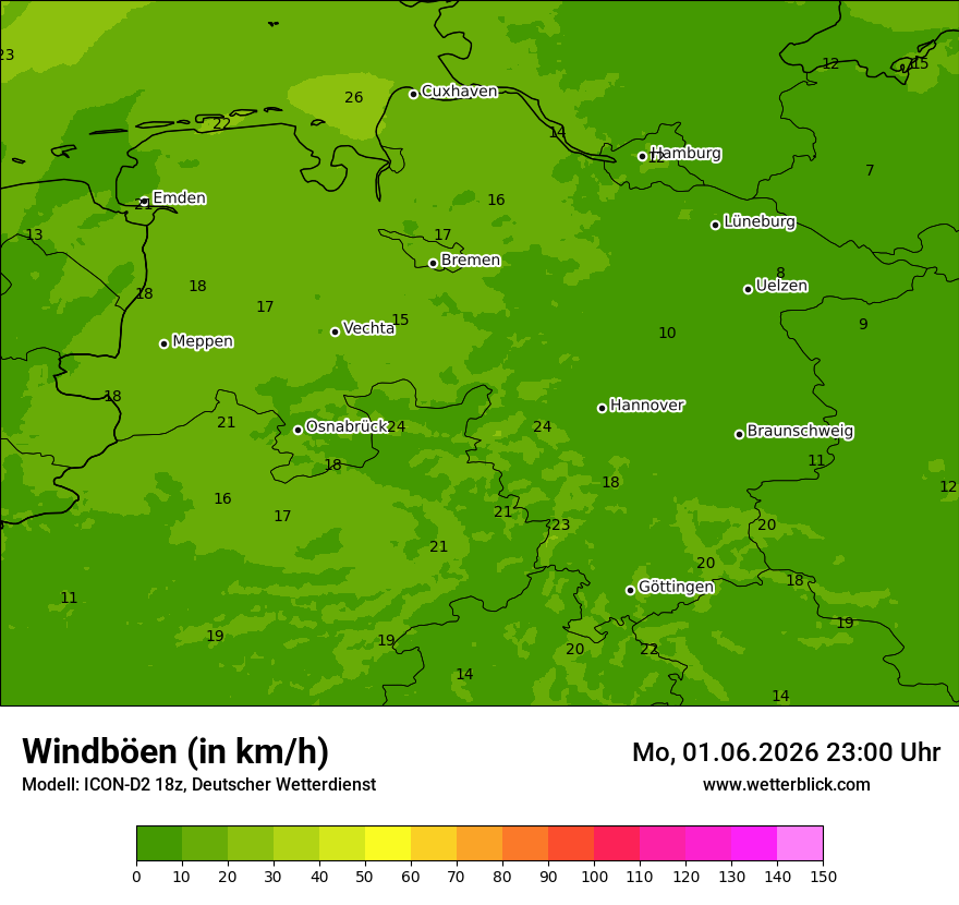 Maximale Windböen
