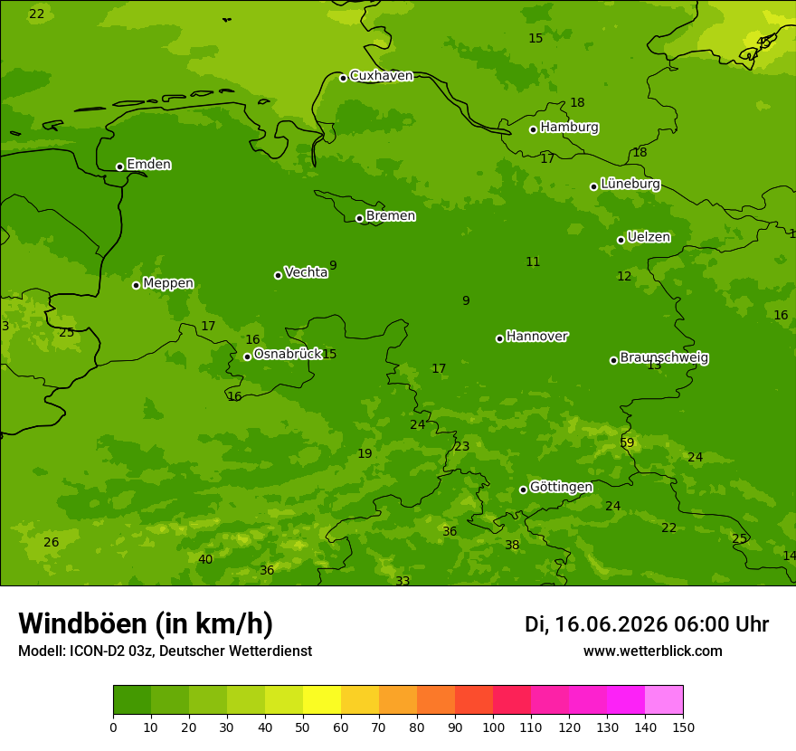 Maximale Windböen