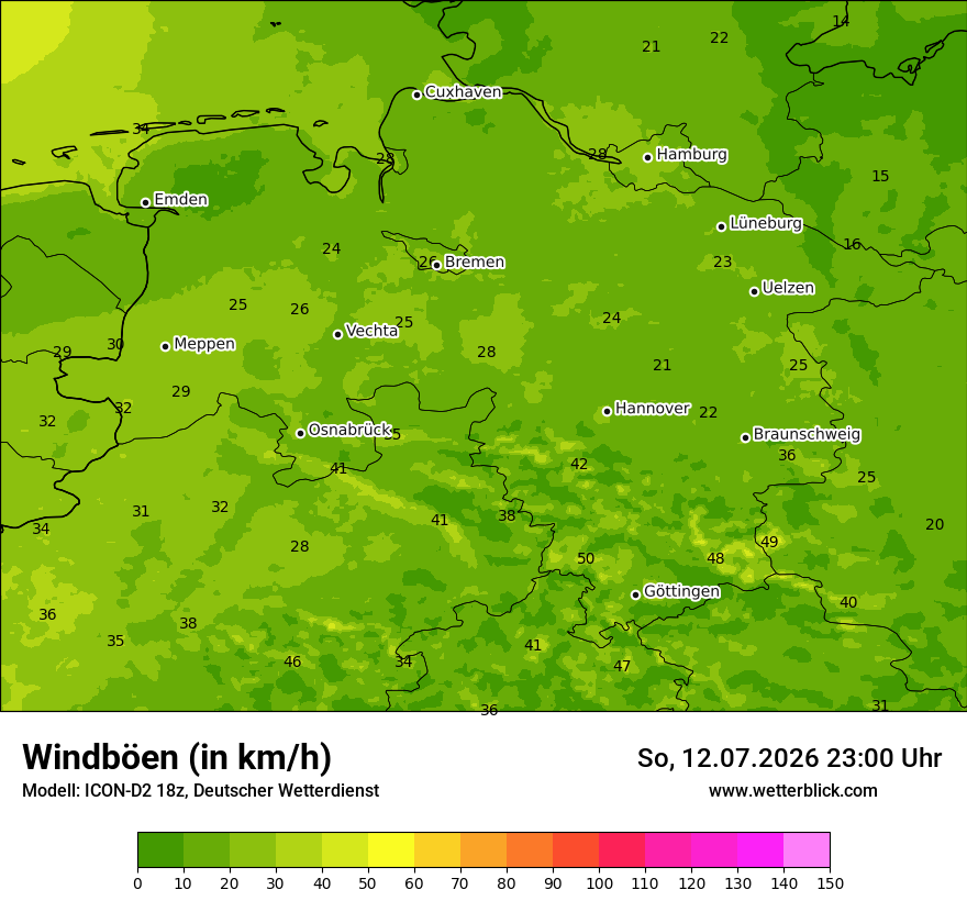 Maximale Windböen