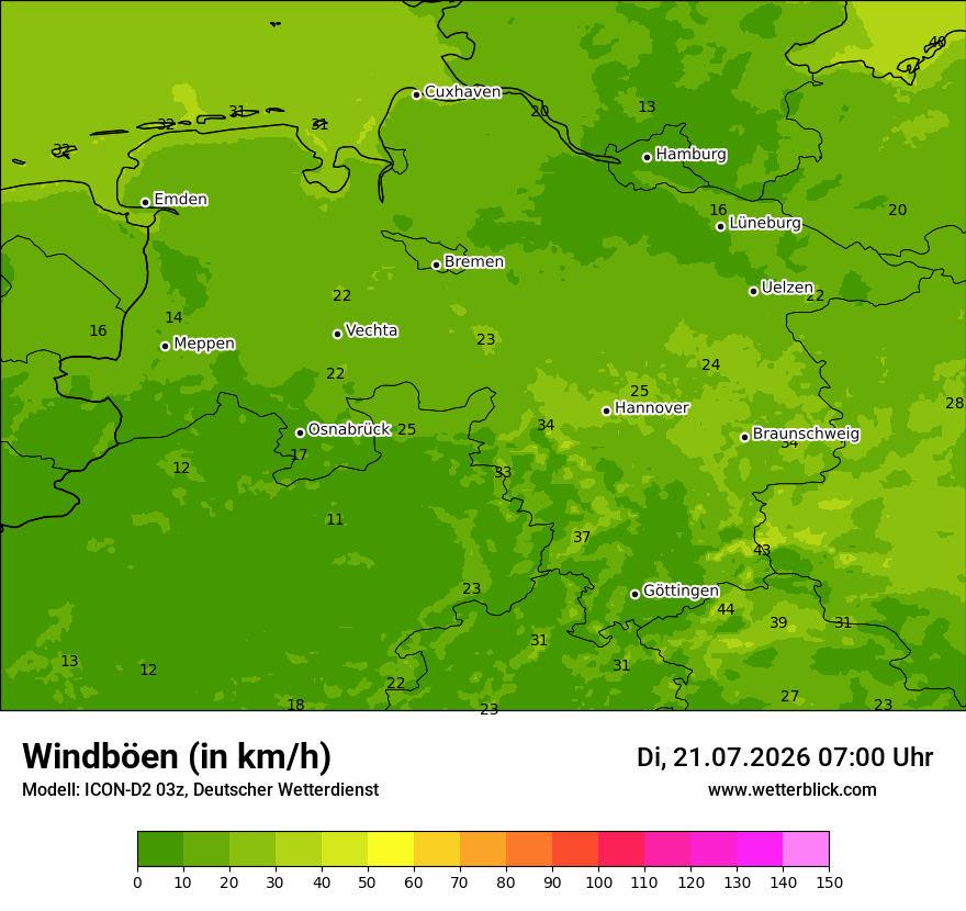 Maximale Windböen