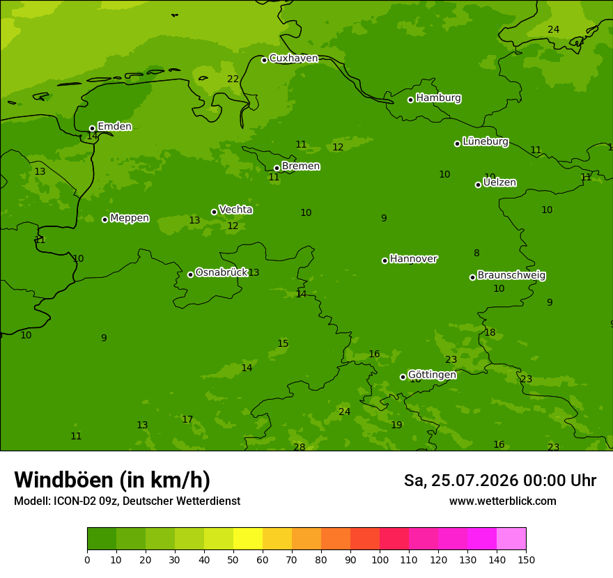 Maximale Windböen